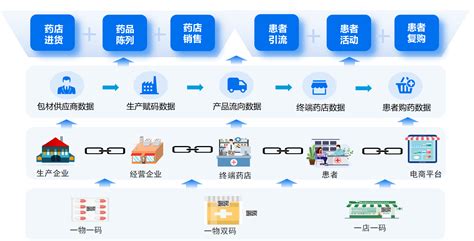 洞察市场掌握先机 医药广告与推广营销实用手册