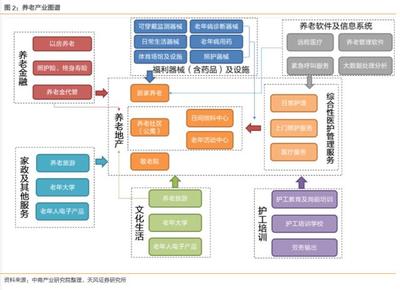 银发经济新蓝海 保险业如何通过战略布局养老产业重塑市场格局