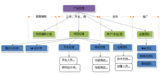 市场营销策划服务 企业增长的加速器与品牌价值的塑造者