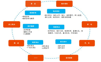 百合网 万亿级婚恋产业的“荣耀王者”之路——市场营销策划服务解析