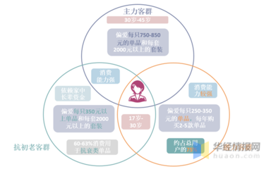 2020年中国肽行业市场现状分析与营销策略制定